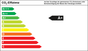 Bild mit dem Titel effizienzklasse-a
